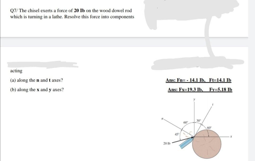 Solved Q7/ The chisel exerts a force of 20 Ib on the wood | Chegg.com