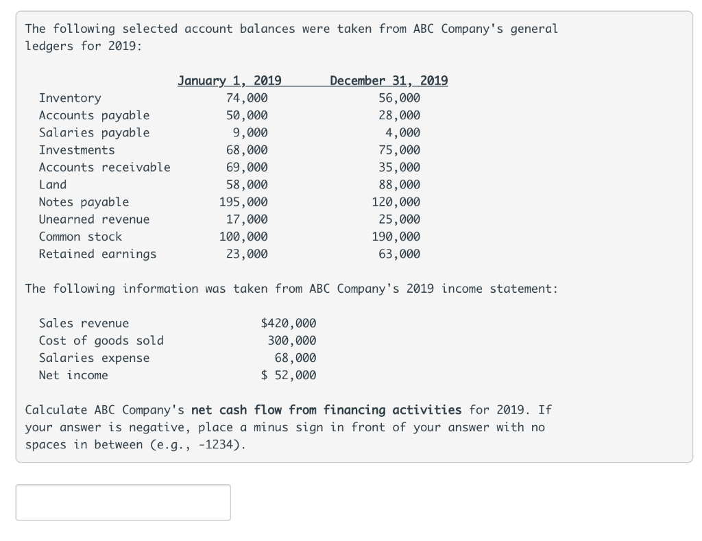 Solved The Following Selected Account Balances Were Taken | Chegg.com