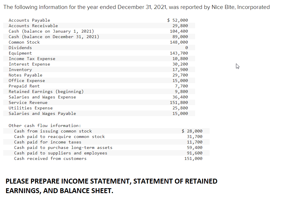 Solved The Following Information For The Year Ended December 