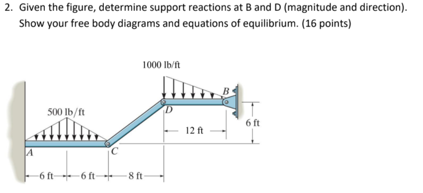 Solved 2. Given the figure, determine support reactions at B | Chegg.com