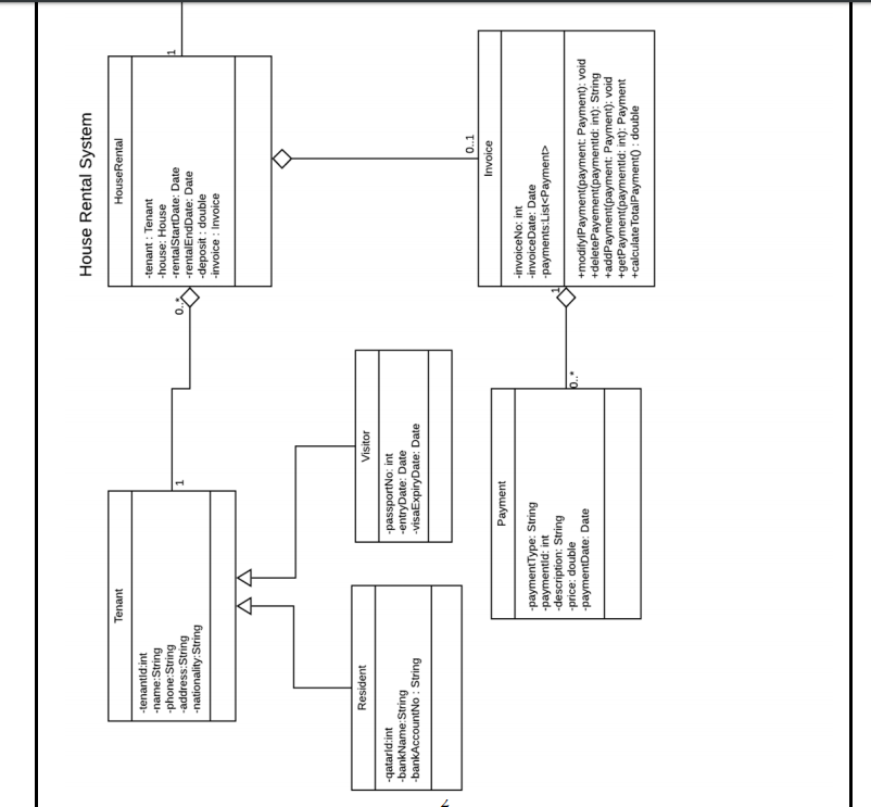 Solved OOP Project (JAVA PROJECT) (JAVASE-13). Can someone | Chegg.com