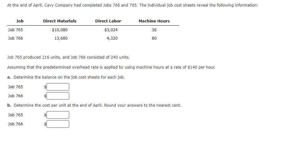 Solved At the end of April, Cavy Company had completed Jobs | Chegg.com