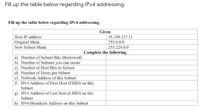 Solved Fill up the table below regarding IPv4 addressing. | Chegg.com