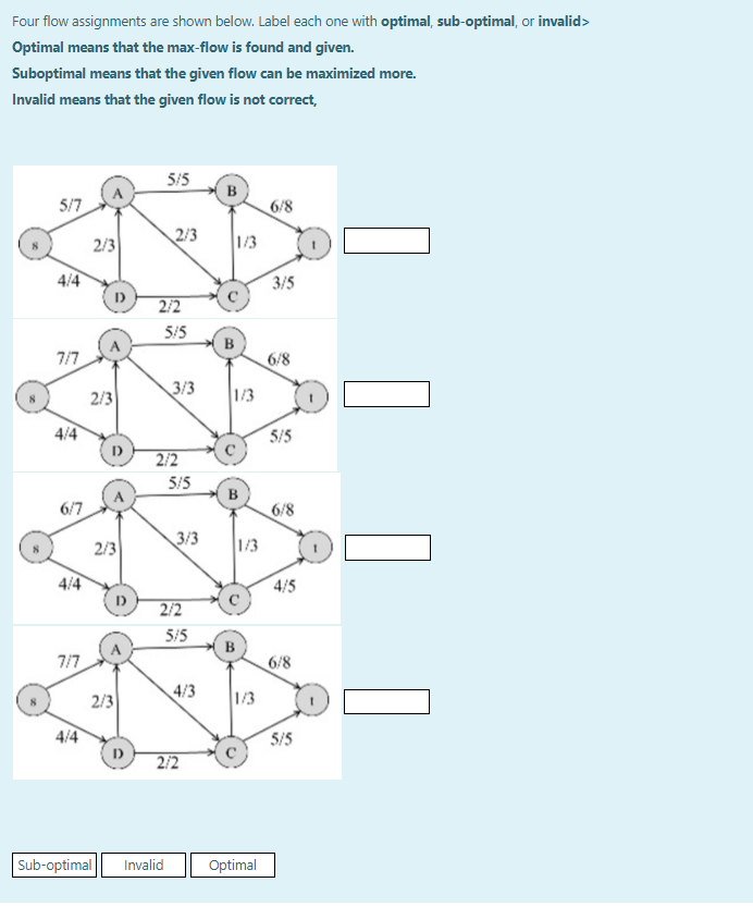 Solved Four Flow Assignments Are Shown Below. Label Each One | Chegg.com