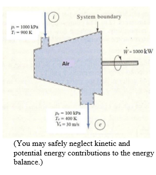 Solved (20 Pts) Consider The Gas Turbine Depicted In The | Chegg.com