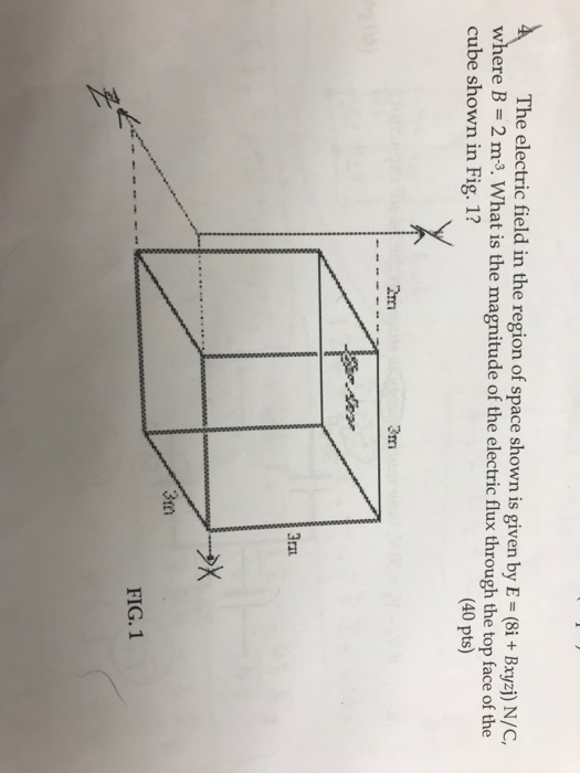 Solved The electric field in the region of space shown is | Chegg.com