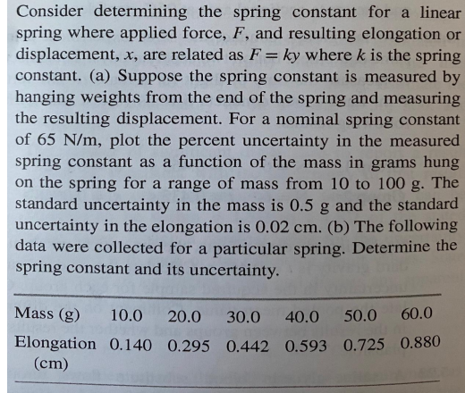Solved Consider determining the spring constant for a linear | Chegg.com