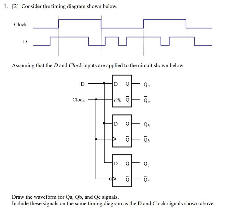 Solved 1. [2] Consider the timing diagram shown below. | Chegg.com
