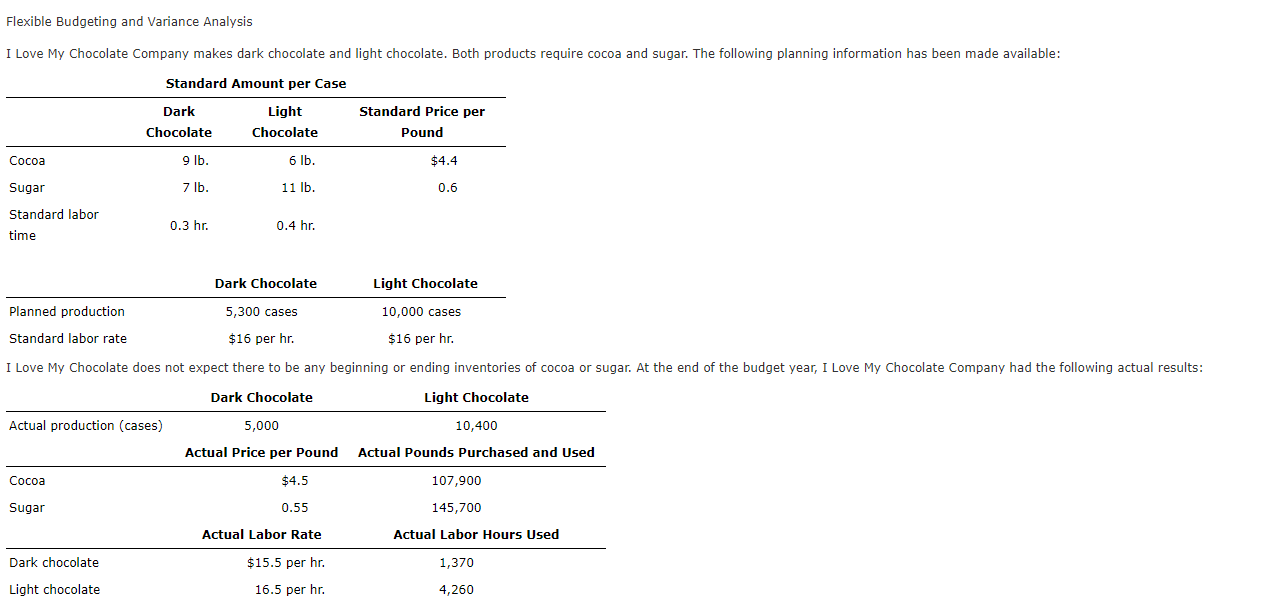 Solved Flexible Budgeting And Variance Analysis I Love My | Chegg.com