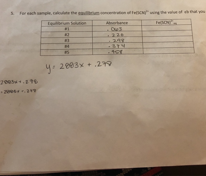 5. For each sample, calculate the equilibrium | Chegg.com