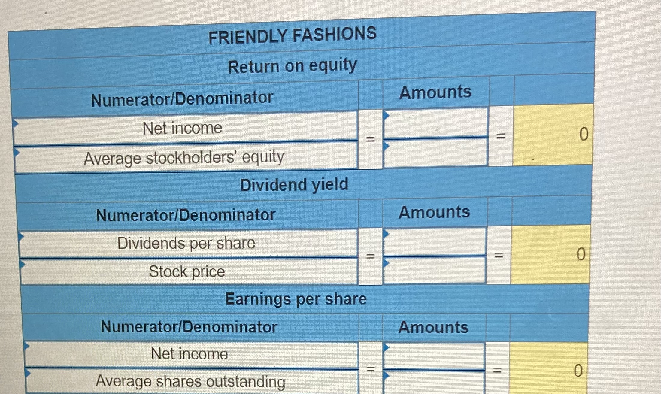 Solved The financial statements of Friendly Fashions include