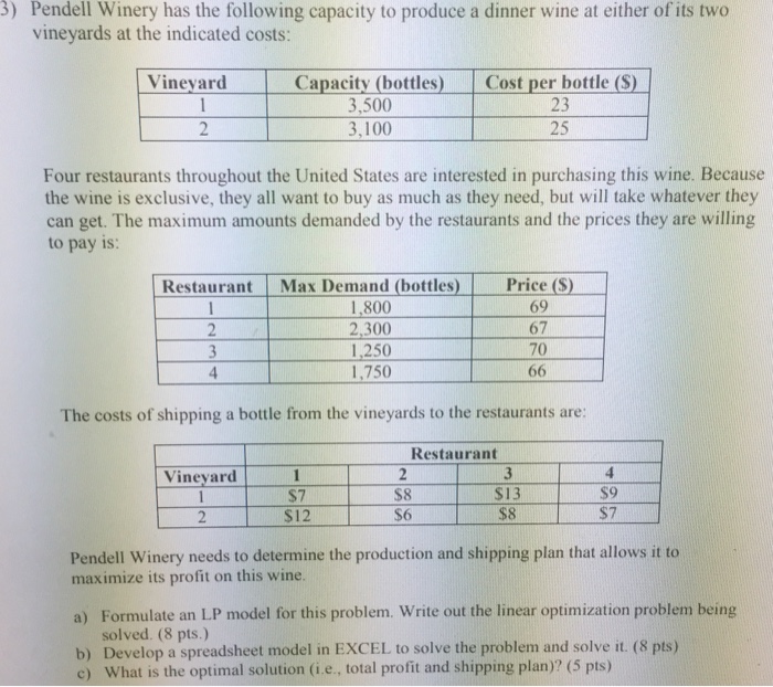 Solved 3) Pendell Winery has the following capacity to
