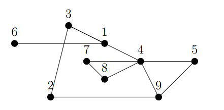 Solved II) Draw The Subgraph Of G Induced By The Vertices | Chegg.com