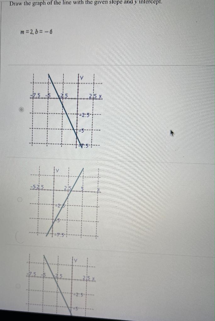 Solved Draw the graph of the line with the given slope and y | Chegg.com