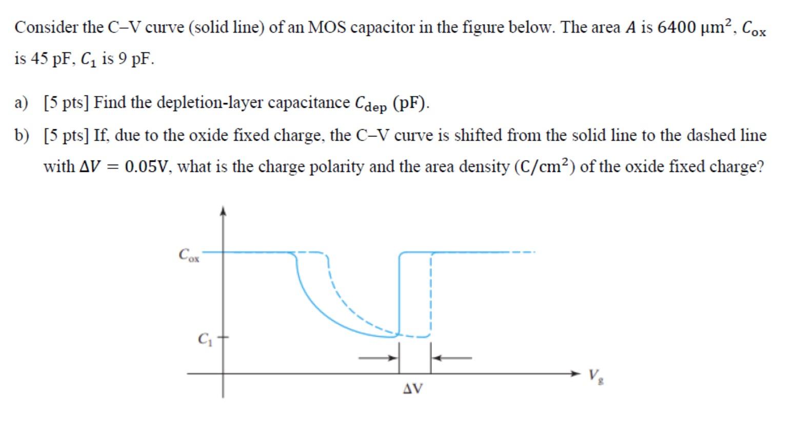Solved Consider the C-V curve (solid line) of an MOS | Chegg.com