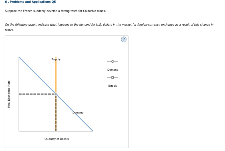 Solved 6. Problems and Applications Q5 Suppose the French | Chegg.com