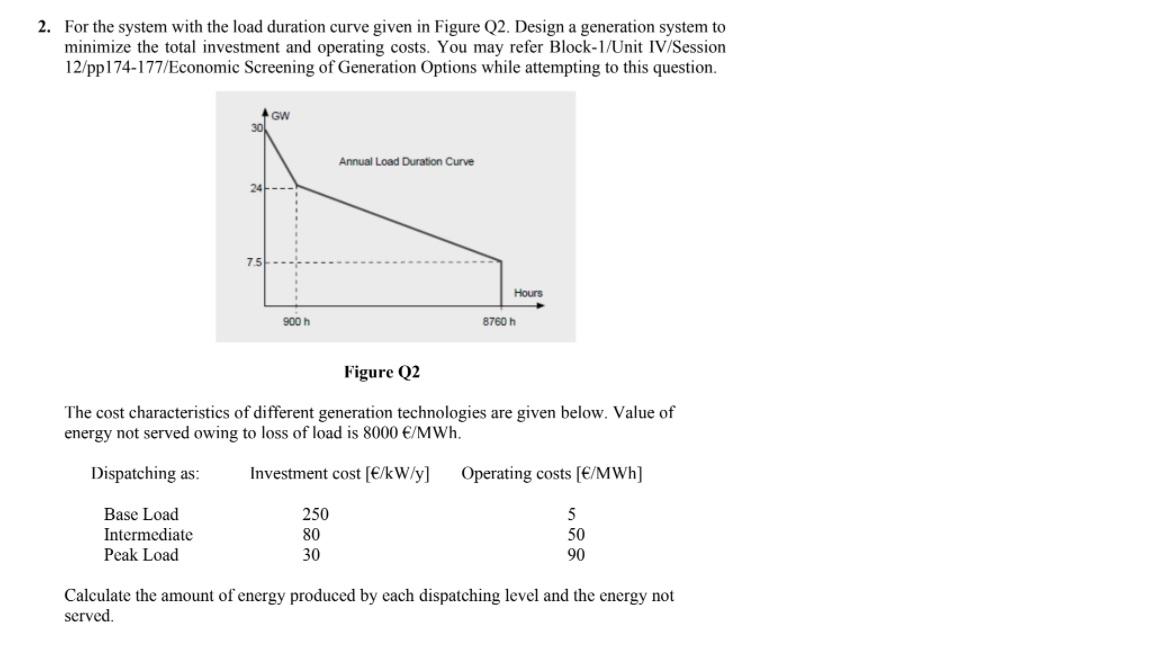 Solved 2. For the system with the load duration curve given