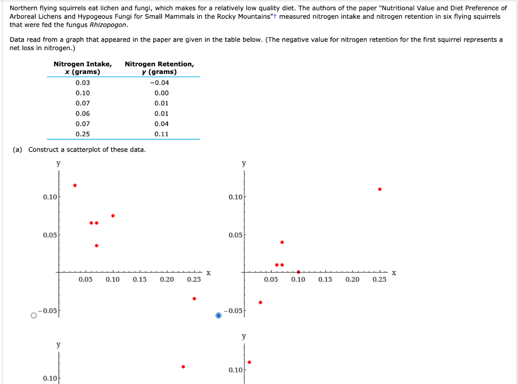 Solved Northern flying squirrels eat lichen and fungi, which