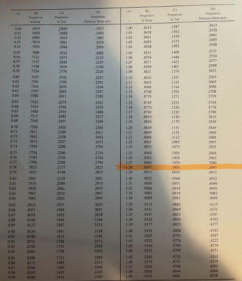 Solved scores in a statistics class were normally | Chegg.com