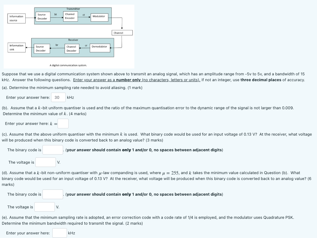 Solved Transmitter ht ct Source Encoder Information source | Chegg.com
