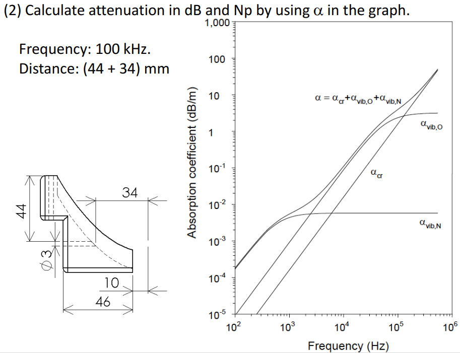 (2) Calculate attenuation in dB and Np by using a in | Chegg.com