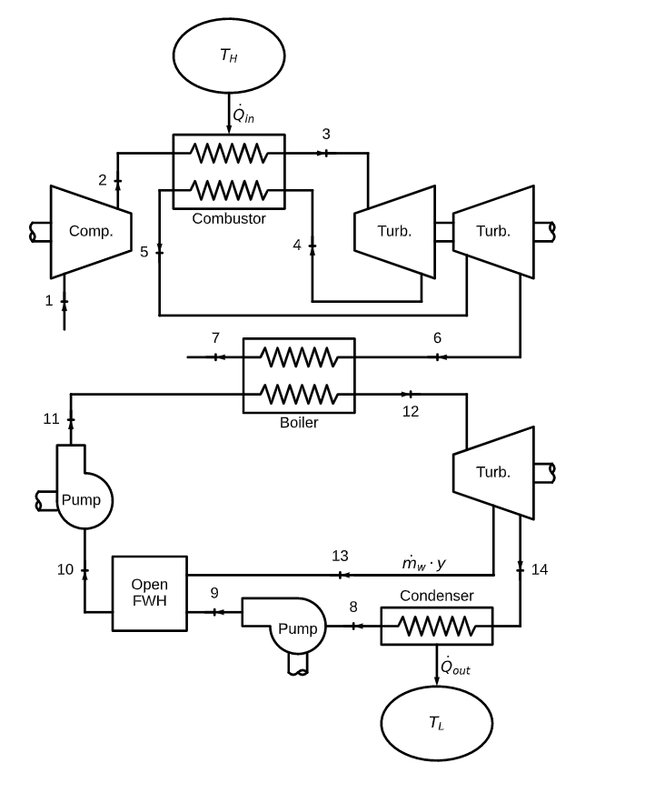 Combined Gas-vapor Cycle Shown Below. Heat Exchanger | Chegg.com