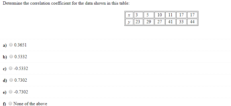 Solved Determine the correlation coefficient for the data | Chegg.com