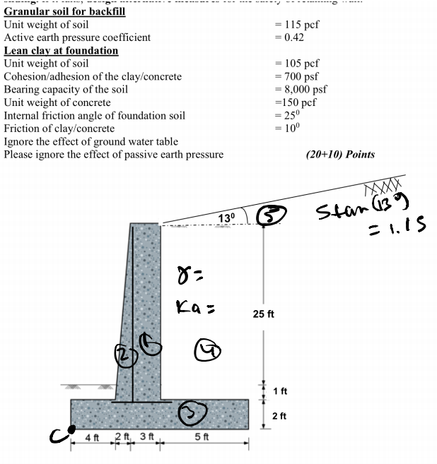 Solved = 115 pcf = 0.42 Granular soil for backfill Unit | Chegg.com
