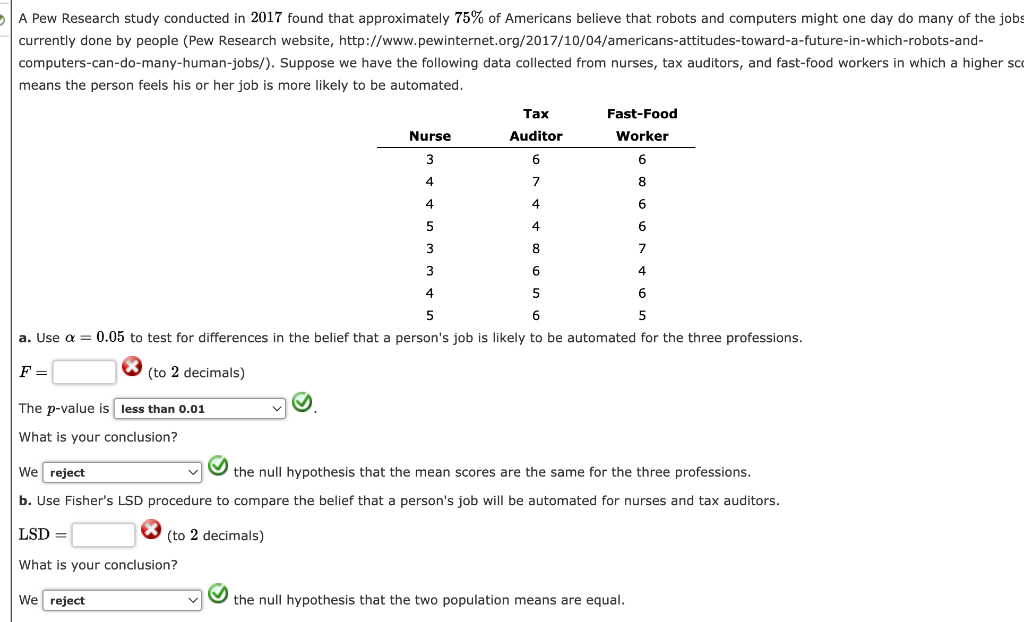 Solved A Pew Research Study Conducted In 2017 Found That | Chegg.com