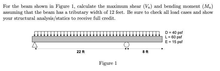 Solved For the beam shown in Figure 1, calculate the maximum | Chegg.com