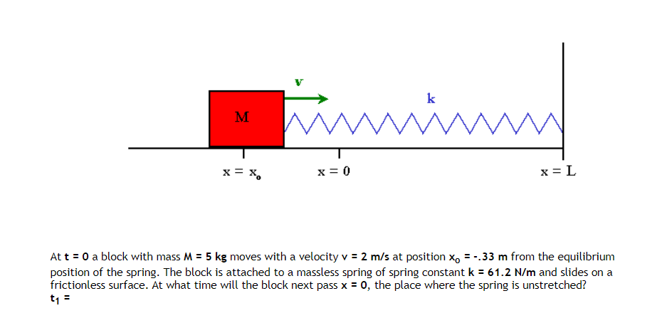 Solved X X X 0 X L At T 0 A Block With Mass M 5 Chegg Com