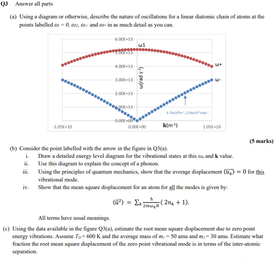 Solved Q3 Answer all parts (a) Using a diagram or otherwise, | Chegg.com