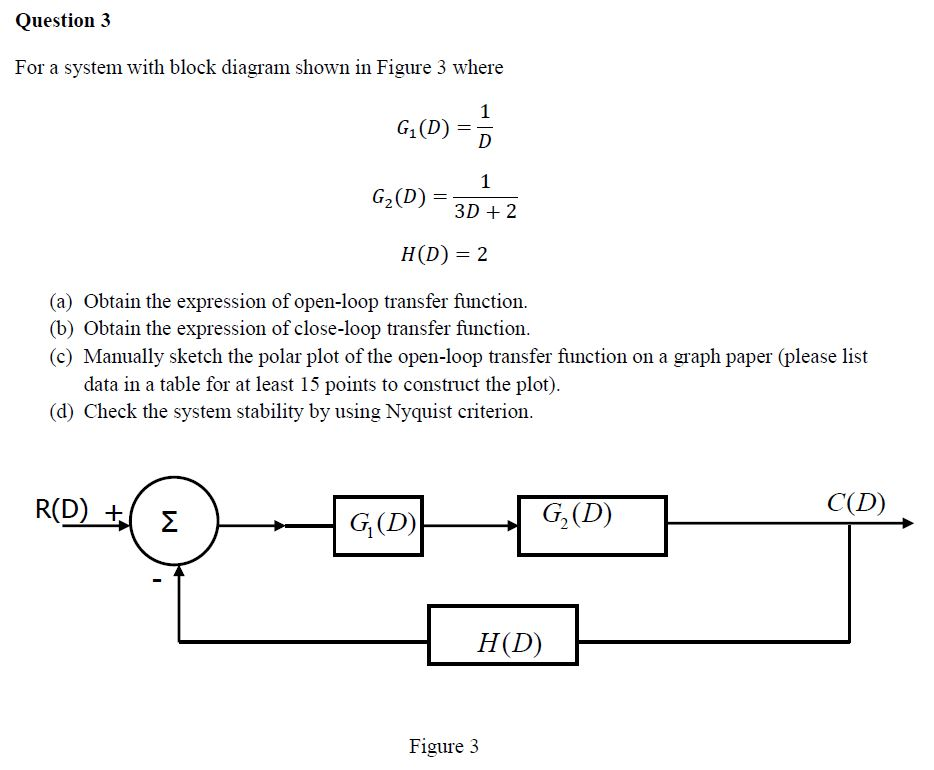 Solved Question 3 For a system with block diagram shown in | Chegg.com