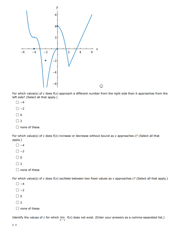 Solved (a) Consider the following graph of f(x) and the | Chegg.com