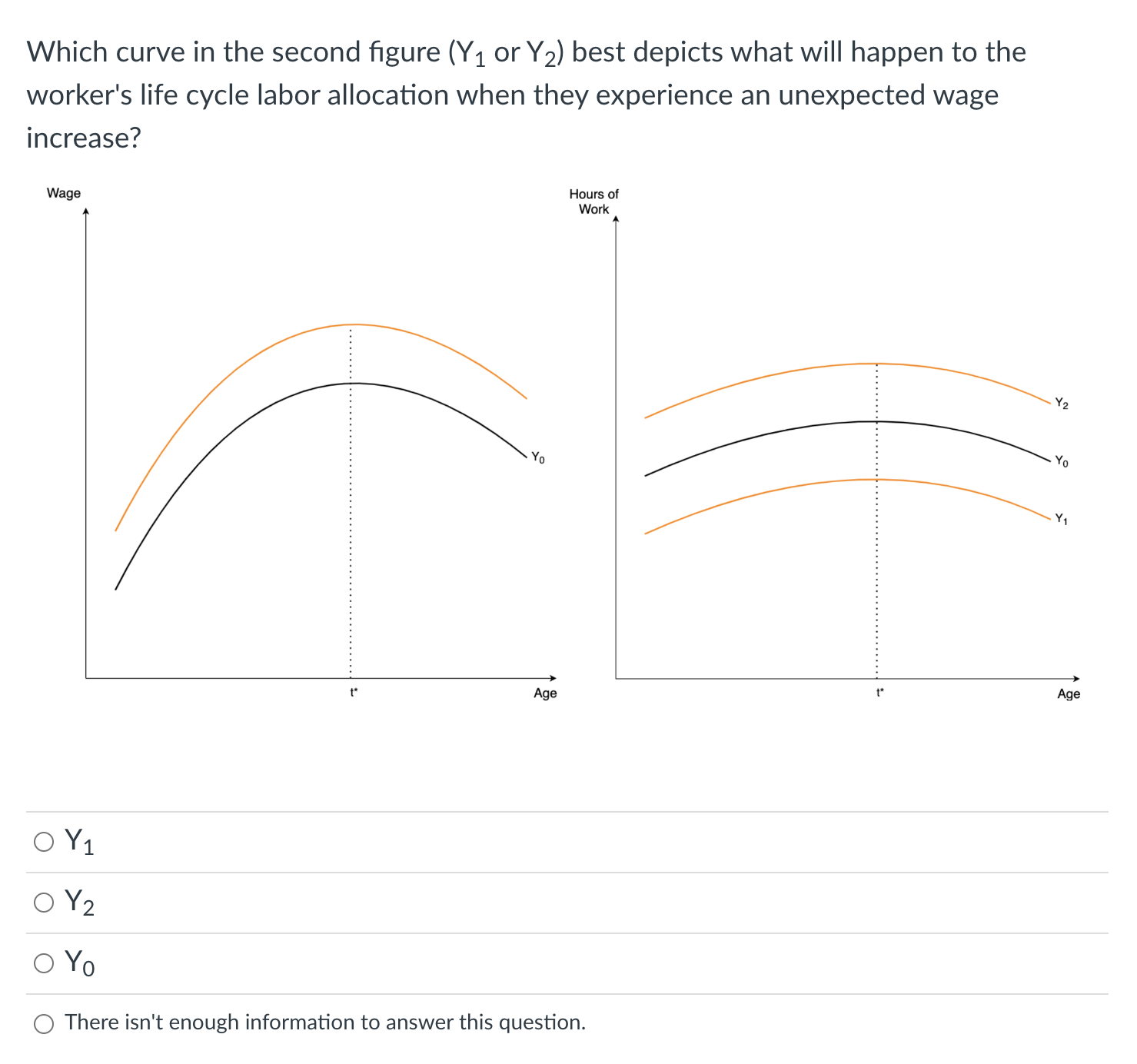 Solved Which curve in the second figure \\( | Chegg.com