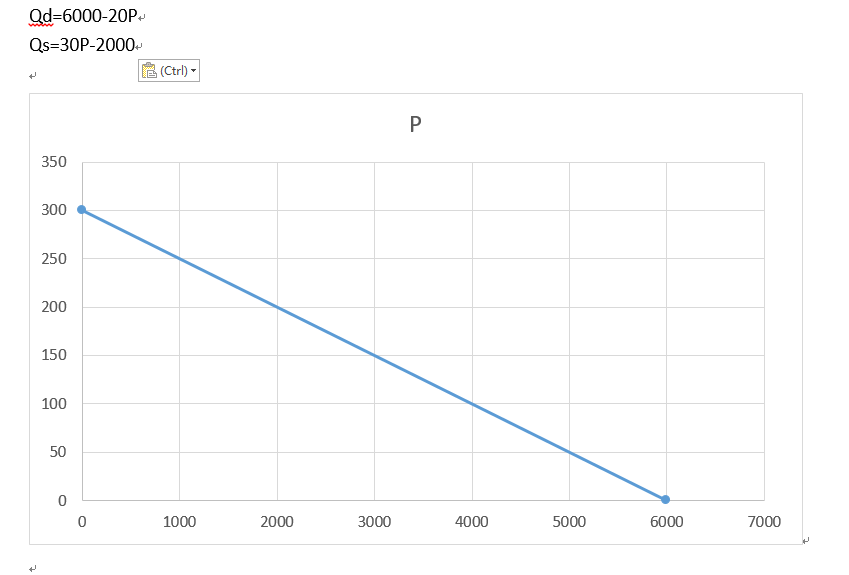 Solved Insert Two Lines Graph Microsoft Word Docx Make On