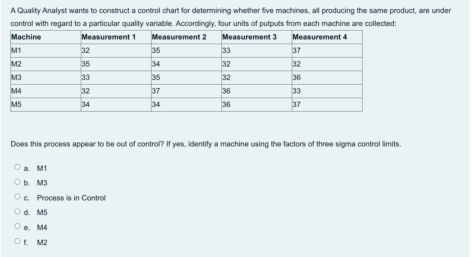 solved-a-quality-analyst-wants-to-construct-a-control-chart-chegg