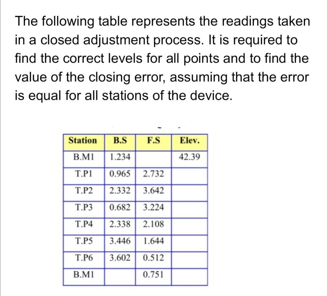 Solved The Following Table Represents The Readings Taken In | Chegg.com