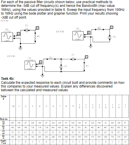 Solved Use Software simulation to complete the following, | Chegg.com