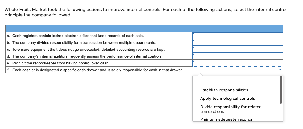 Solved Whole Fruits Market Took The Following Actions To | Chegg.com