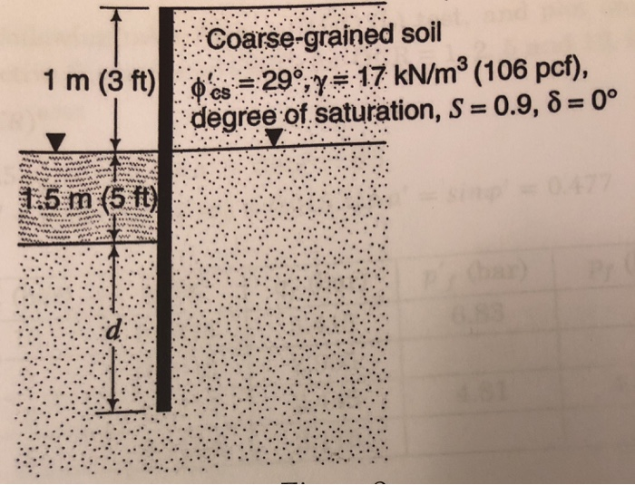 Solved Determine the embedment depth, d, and maximum bending