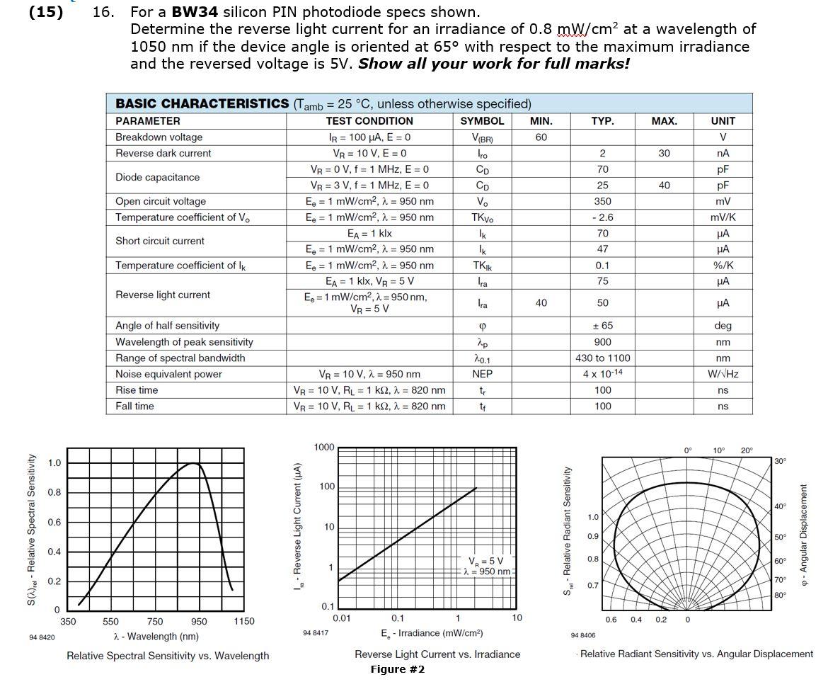 Solved (15) 16. For a BW34 silicon PIN photodiode specs