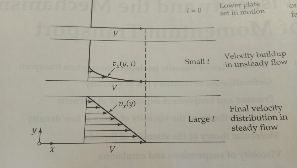 Solved 5. Consider the steady-state flow as depicted in the | Chegg.com