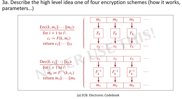 Solved 3a. Describe the high level idea one of four | Chegg.com