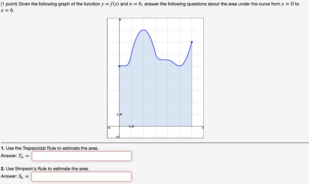 Solved (1 point) Given the following graph of the function y | Chegg.com