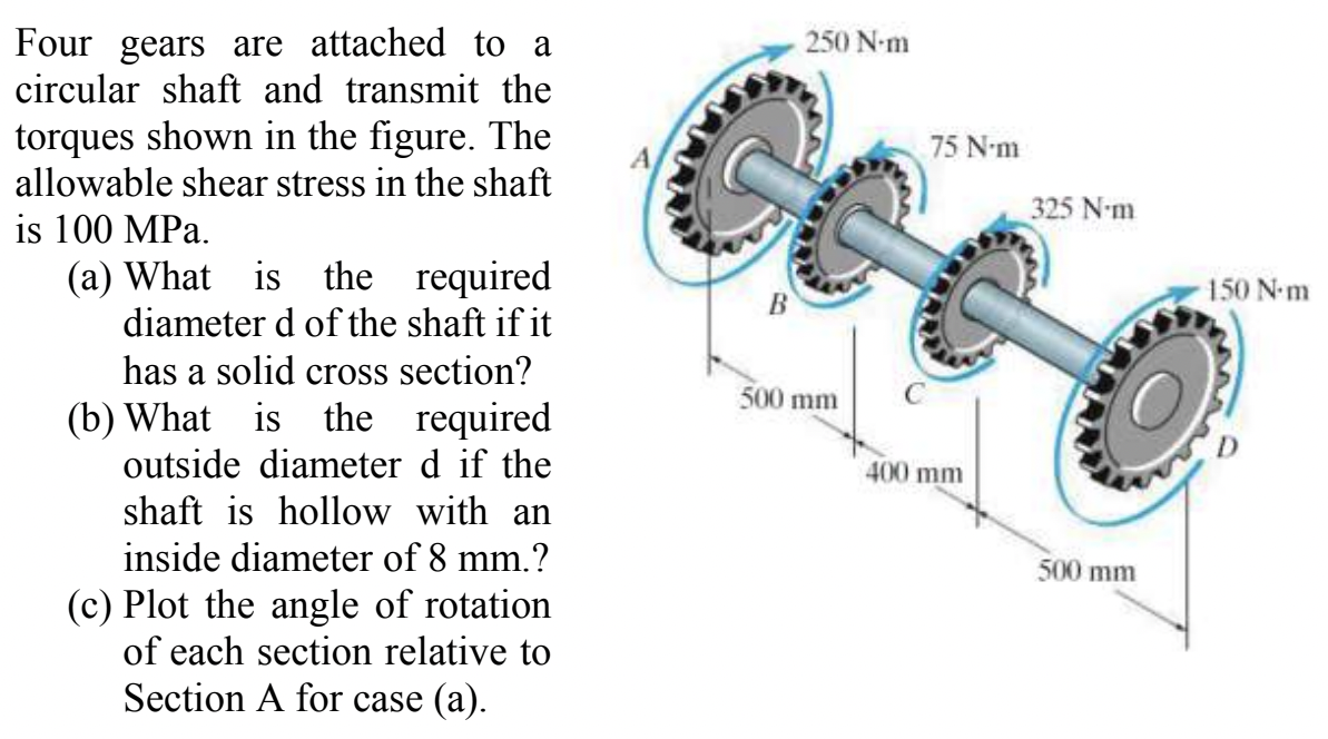 Solved Four gears are attached to a circular shaft and | Chegg.com