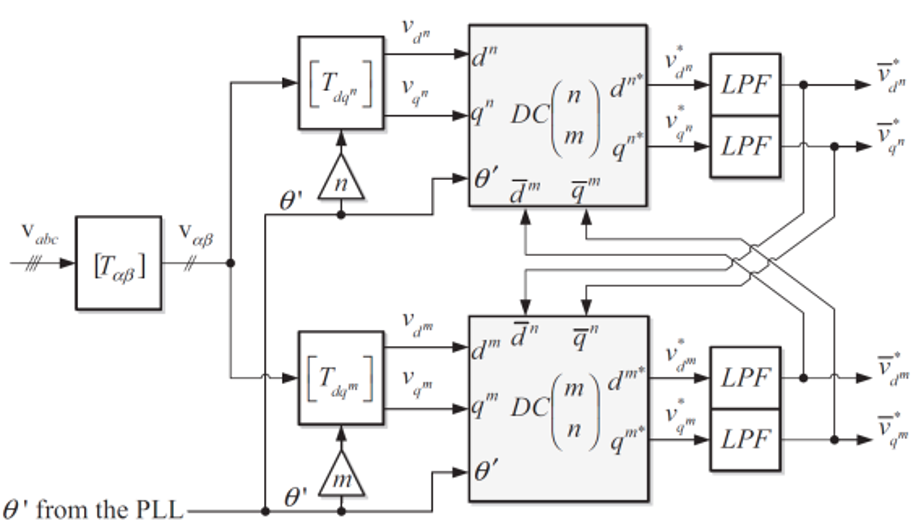 Solved Build and test the PLLs in Simulink. | Chegg.com