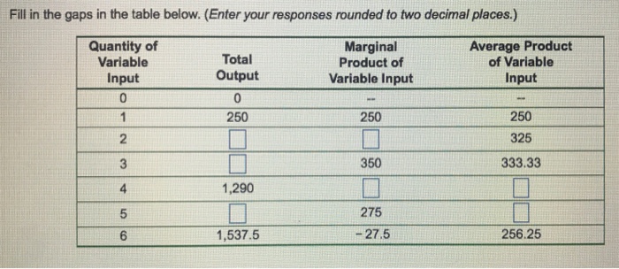 Solved Fill in the gaps in the table below. (Enter your | Chegg.com