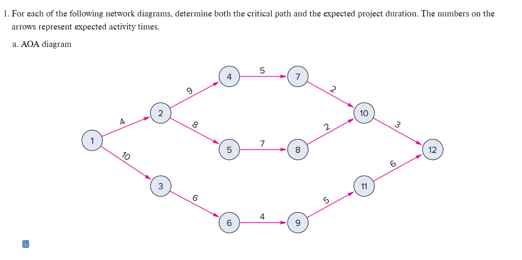 Solved 1. For each of the following network diagrams, | Chegg.com