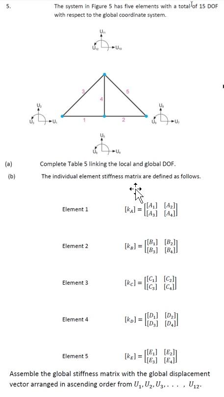 5. The system in Figure 5 has five elements with a | Chegg.com
